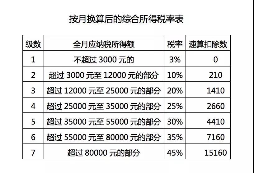 正保會(huì)計(jì)網(wǎng)校