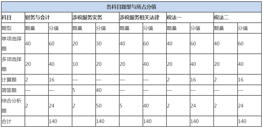 【學(xué)習(xí)方法】稅務(wù)師學(xué)習(xí)直撓頭？快來這里Get學(xué)習(xí)方法！