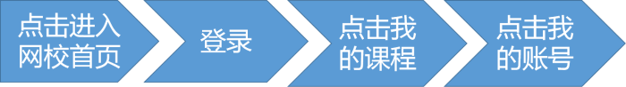 12.12拼搏季中級會計職稱課程大狂歡 巧用正保幣！