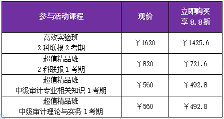 2019中級審計(jì)師12.12優(yōu)惠