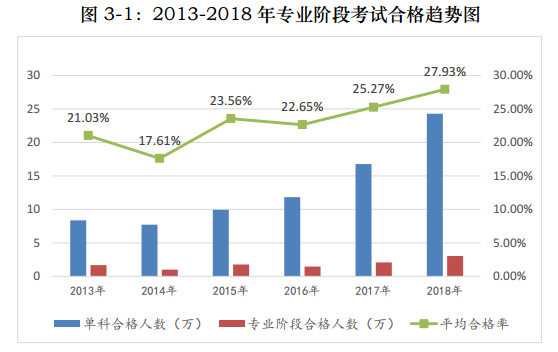 注會(huì)考試真的有那么難么？60%的考生都是這樣被Pass的！