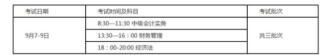 報名2020年中級會計職稱 這13個常見問題必看