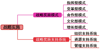 高級會計師《高級會計實務(wù)》知識點