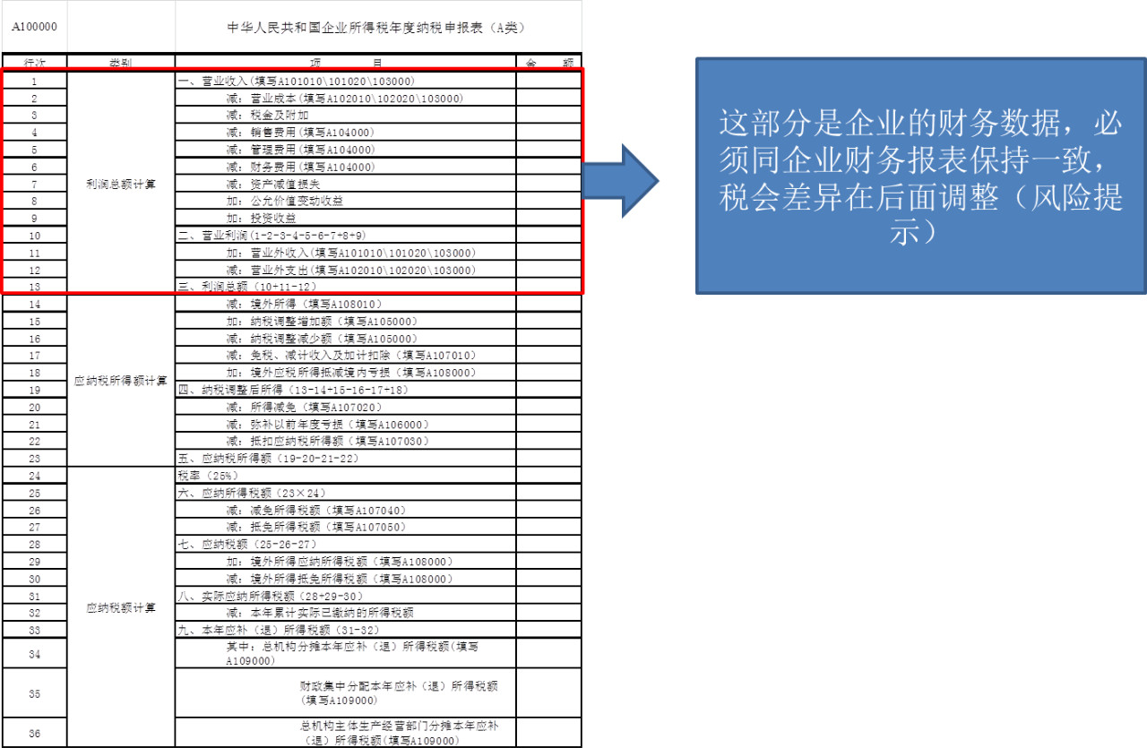 2019年度企業(yè)所得稅匯算清繳需要準備哪些申報資料？