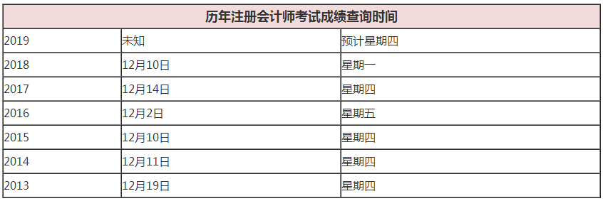 cpa往年成績(jī)查詢時(shí)間匯總