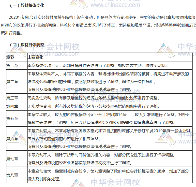 2020年廣西初級(jí)會(huì)計(jì)實(shí)務(wù)教材變化有哪些？