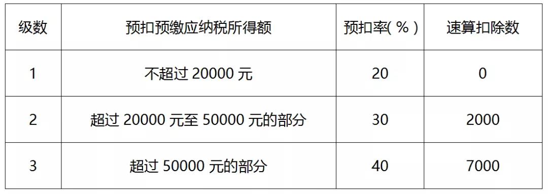 個稅年度匯算如何計算？