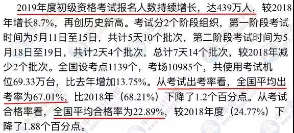 中級會計(jì)職稱考試難度大嗎？2019有多少考生通過考試？