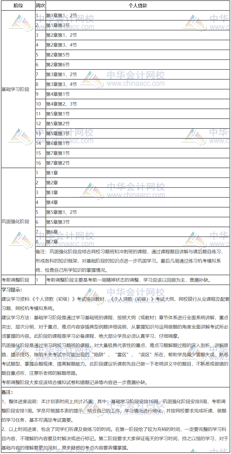 銀行初級(jí)-個(gè)人貸款