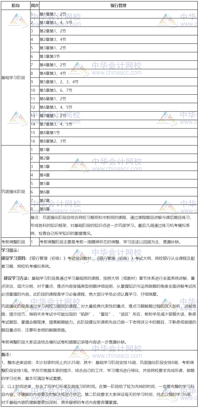 銀行初級-銀行管理