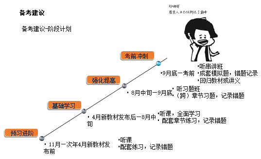 注會《稅法》教材框架 理清思路 提高學(xué)習(xí)效率！