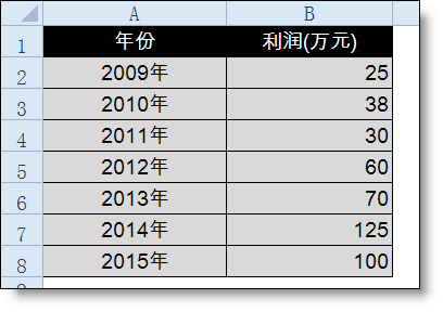 年終報(bào)告中那些丑丑的excel折線圖怎么美化？