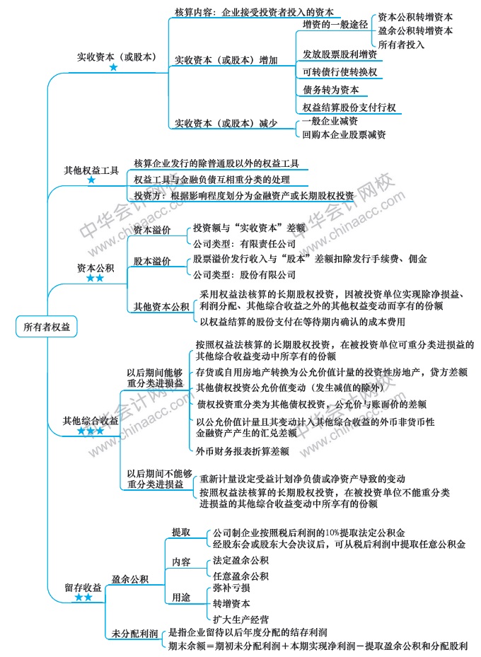 （第10周）注會學(xué)習(xí)計劃表出爐！你想看的都在這！