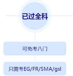 學(xué)完注會再戰(zhàn)澳洲cpa