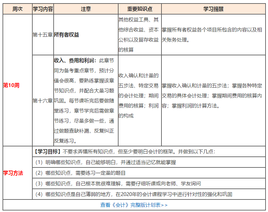 （第10周）注會學(xué)習(xí)計劃表出爐！你想看的都在這！