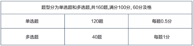 2020年管理會計(jì)師初級報(bào)名開始了嗎？