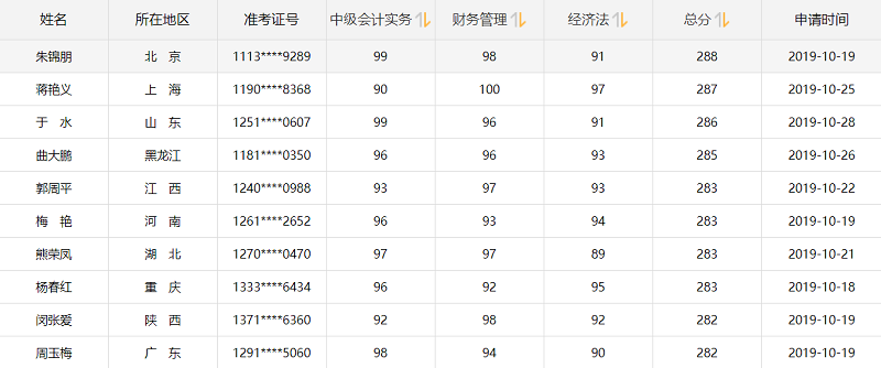 他們才是網(wǎng)校中級(jí)會(huì)計(jì)職稱(chēng)#2019正能量天團(tuán)# 不接受反駁！