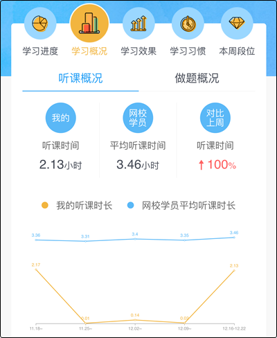 高效備考2020初級(jí) 你需要這個(gè)APP