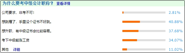 考下中級(jí)會(huì)計(jì)證改變命運(yùn) 順利實(shí)現(xiàn)升職加薪不是問題！