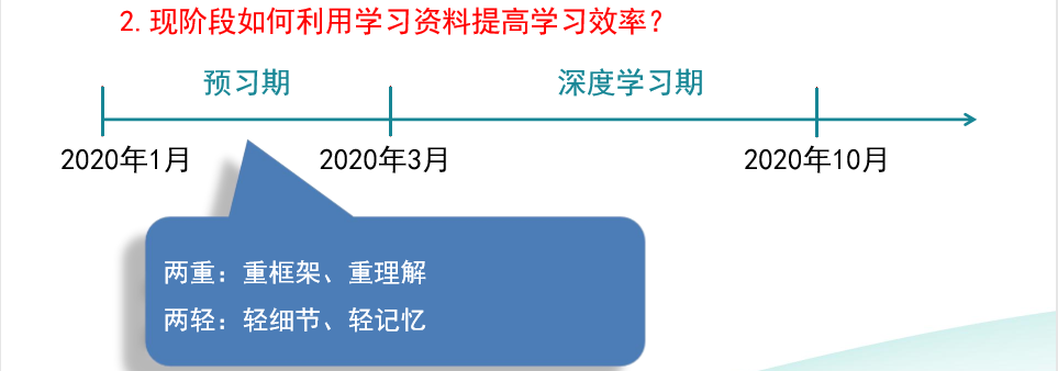 請查收！注會查分季杭建平《戰(zhàn)略》直播文字版講義（系列二）