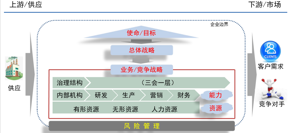 請查收！注會查分季杭建平《戰(zhàn)略》直播文字版講義（系列二）