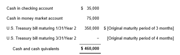 USCPA模擬題5：Financial1