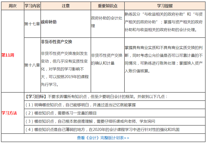 （第11周）注會(huì)學(xué)習(xí)計(jì)劃表出爐！你想看的都在這！