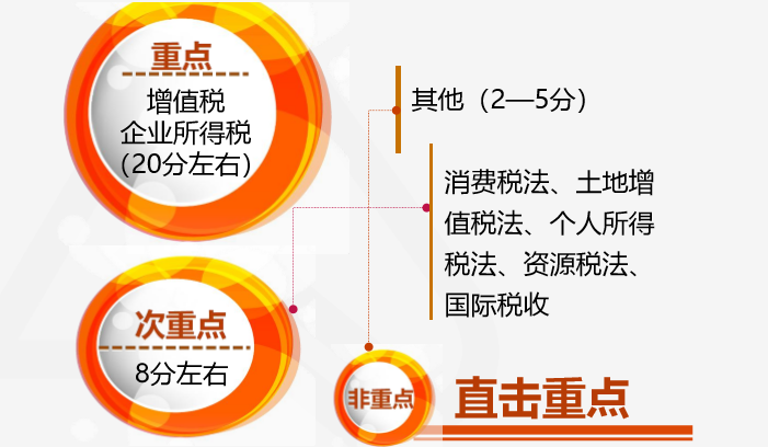 注會(huì)查分季《稅法》豆阿凱老師直播文字版講義（系列二）