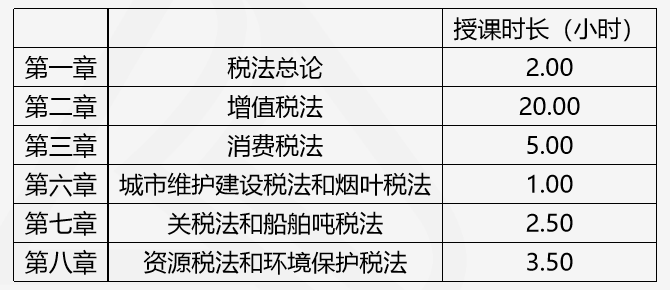 注會(huì)查分季《稅法》豆阿凱老師直播文字版講義（系列二）