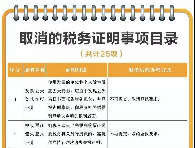 關于發(fā)票使用的5個重要提醒！年末必看！