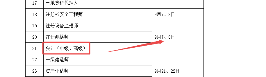 2020年高級會計師考試時間 與2019年相比有什么變化？