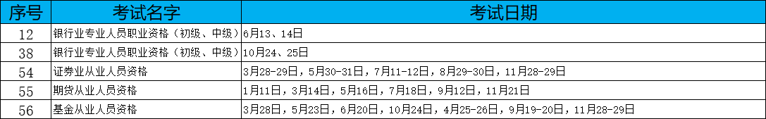 2020年金融從業(yè)考試時間