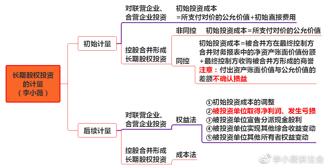 小白初學(xué)《會計》長投居然有這么多小技巧?。?）