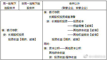 CPA江湖備受爭議的“大反派”長投 這次被我搞定了（4）