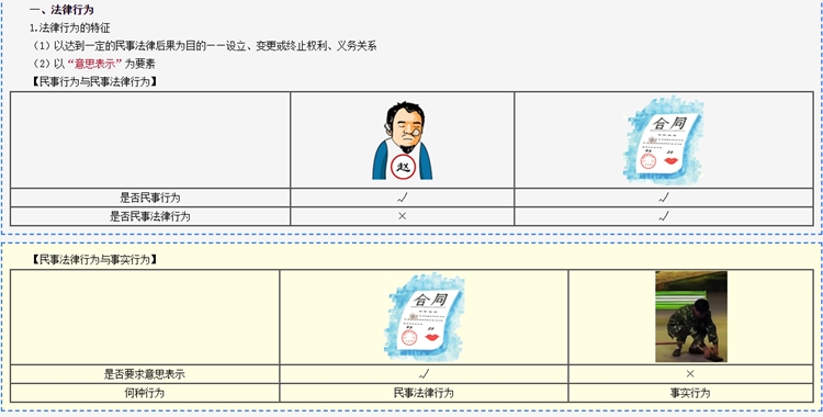 經(jīng)濟法簡單嗎？學(xué)習(xí)時間少如何做到考試合格？