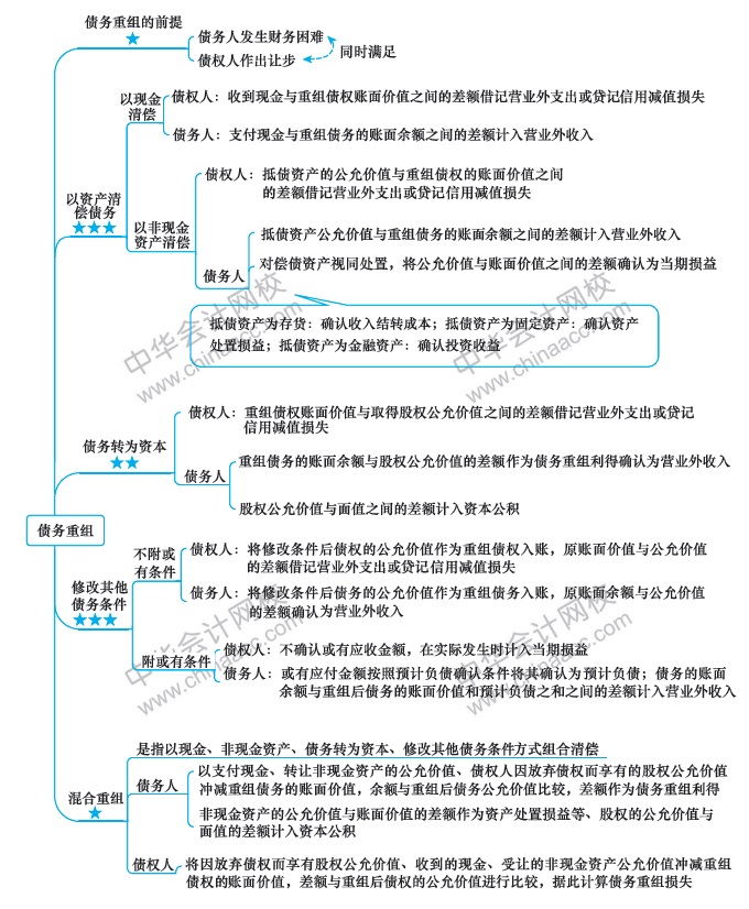 注會(huì)預(yù)習(xí)計(jì)劃表+思維導(dǎo)圖+精選習(xí)題+....（第12周）