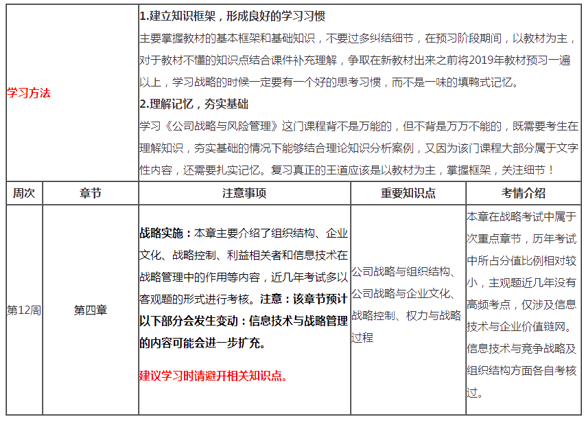 （第12周）注會《戰(zhàn)略》學習計劃表出爐！你想看的都在這！