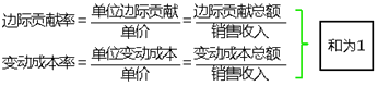 財務(wù)管理知識點