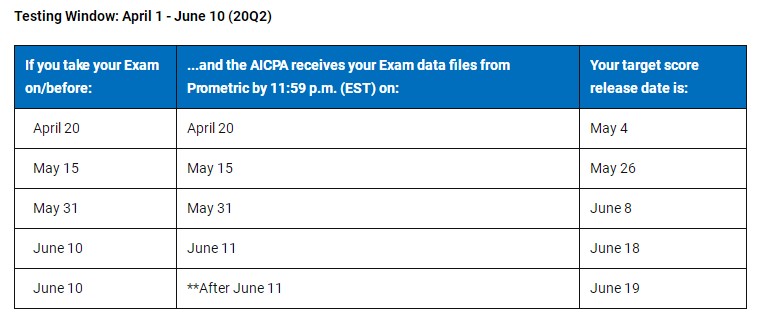 官宣！2020年AICPA考試Q2季度考試成績(jī)公布日期！