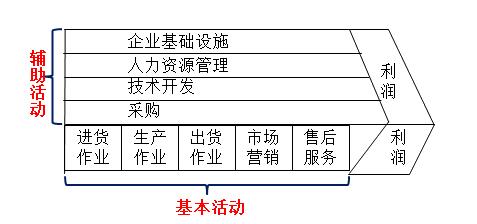 高級會計師《高級會計實(shí)務(wù)》知識點(diǎn)