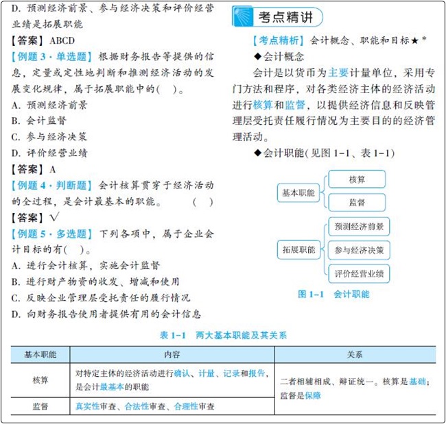 初級(jí)會(huì)計(jì)習(xí)題強(qiáng)化階段大力推薦夢想成真系列輔導(dǎo)書之-《經(jīng)典題解》