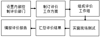 高級(jí)會(huì)計(jì)師《高級(jí)會(huì)計(jì)實(shí)務(wù)》知識(shí)點(diǎn)