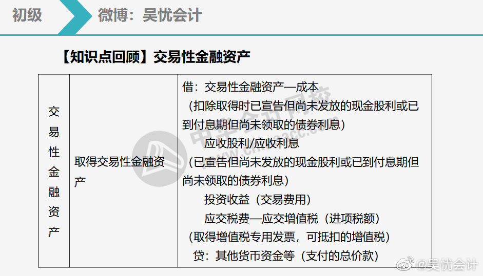 六張圖幫你搞定交易性金融資產1