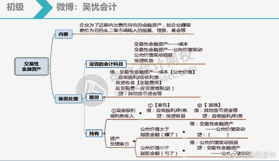 六張圖幫你搞定交易性金融資產4