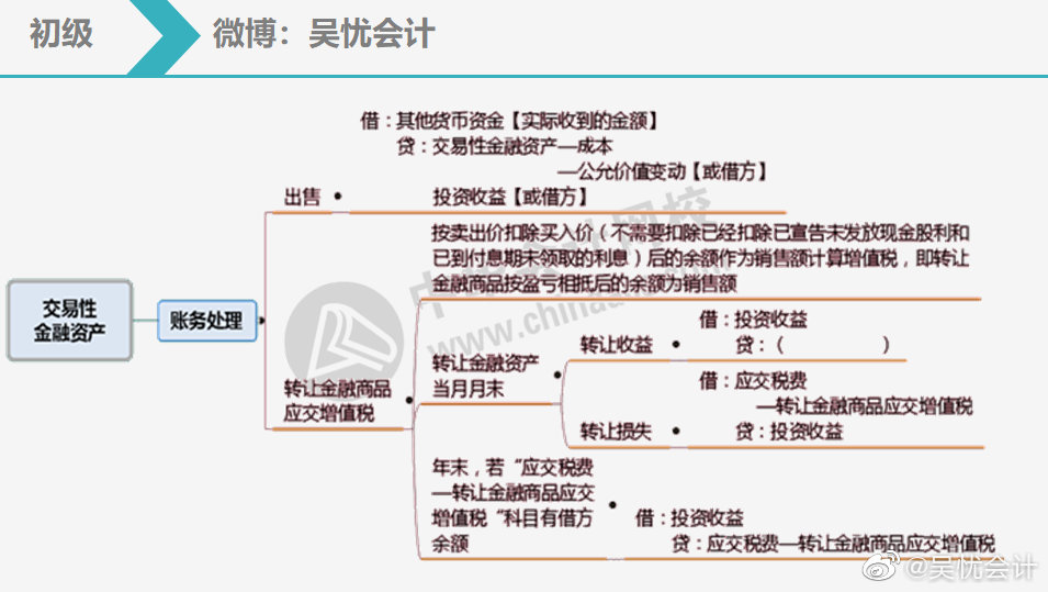 六張圖幫你搞定交易性金融資產5