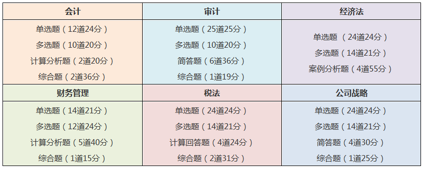 中級和注會同時備考怎么搭配通過率更高？