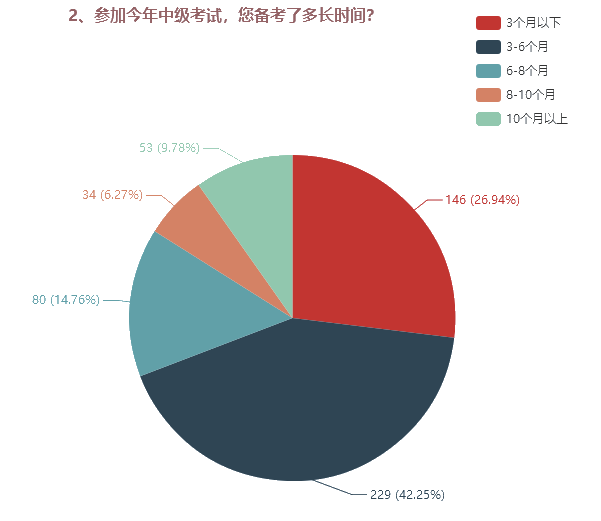 為了高考不能只讀高三！為了考過中級也不能只等3月份！