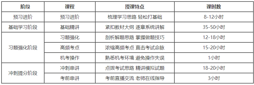 初級(jí)會(huì)計(jì)考生：選擇課程還是選擇輔導(dǎo)書(shū)？我太難了......