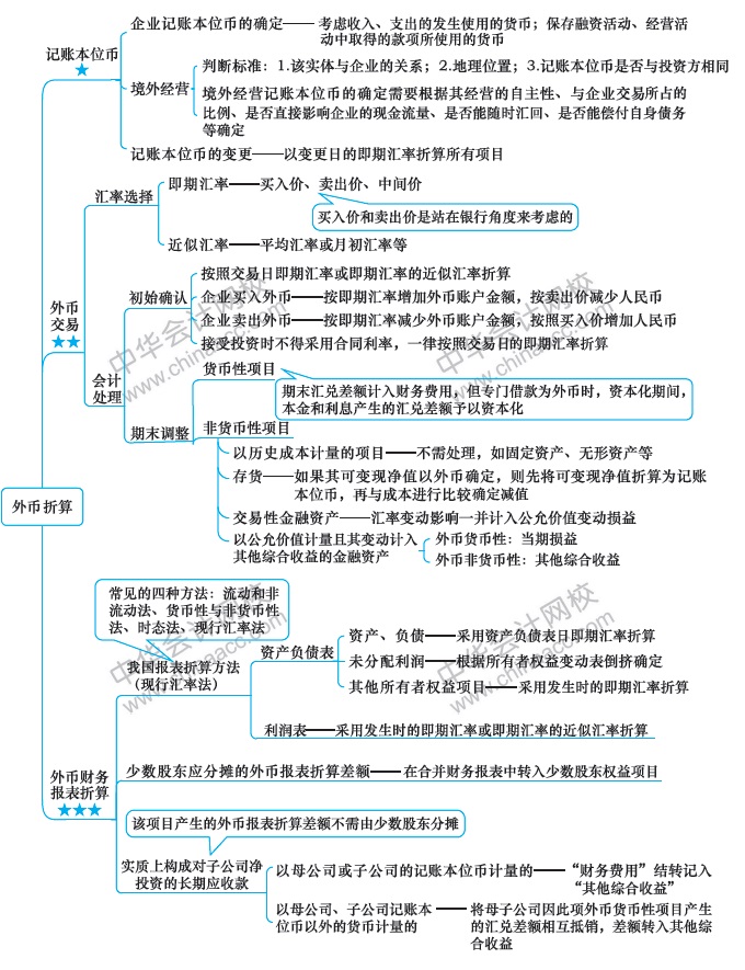 第13周：2020注會(huì)學(xué)習(xí)計(jì)劃表 看到就是賺到！學(xué)Ta！