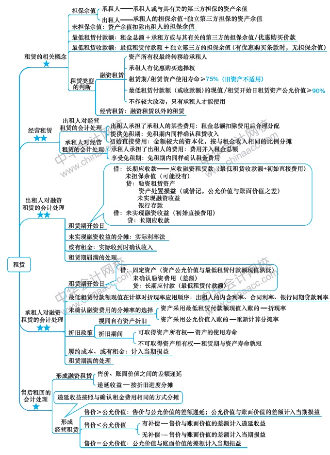 第13周：2020注會(huì)學(xué)習(xí)計(jì)劃表 看到就是賺到！學(xué)Ta！